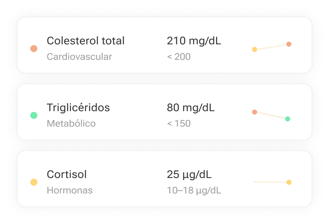 Resultados de biomarcadores explicados
