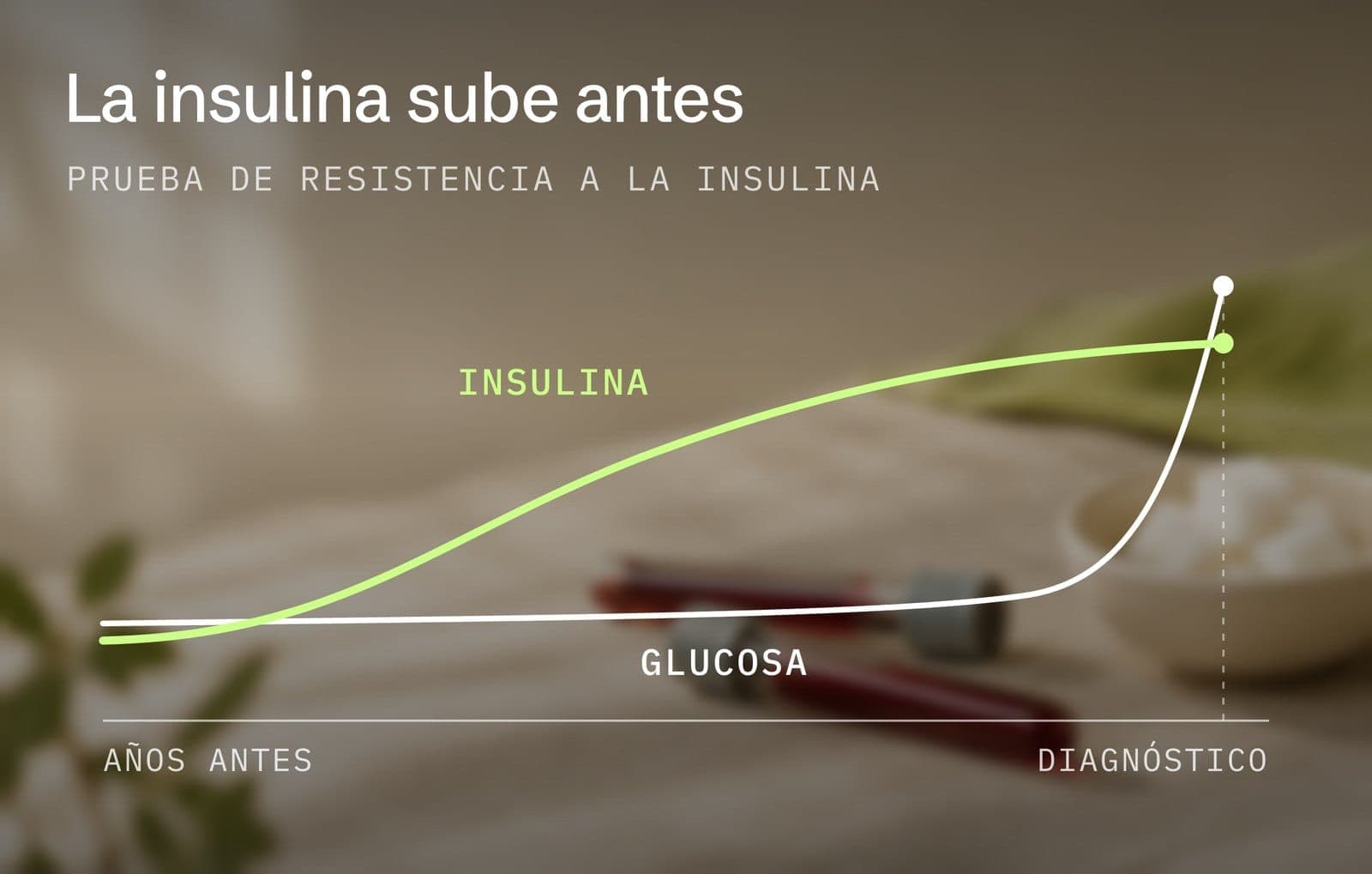 Prueba de resistencia a la insulina: la insulina sube años antes del diagnóstico mientras la glucosa sigue plana
